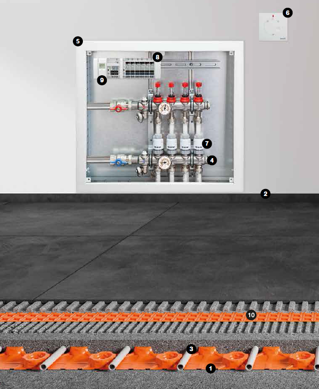 Plancher Chauffant Bekotec